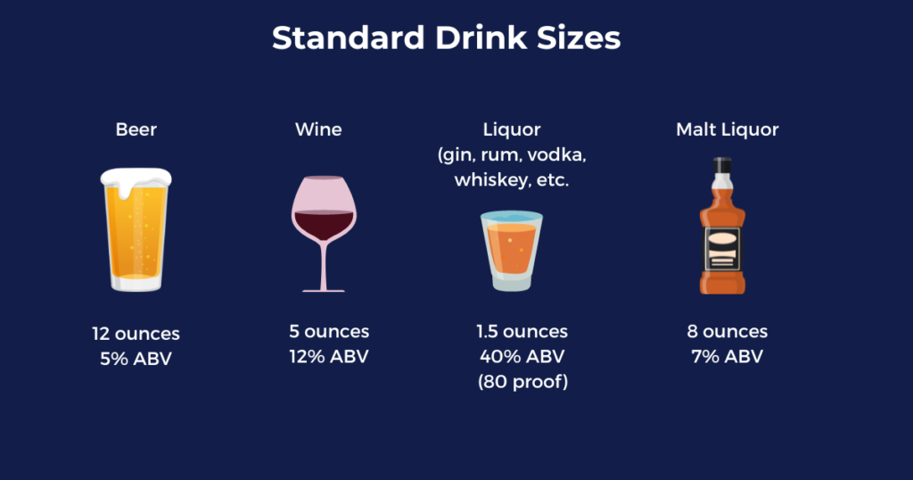 Illustration showing standard alcoholic drink sizes for beer, wine, liquor and malt liquor.