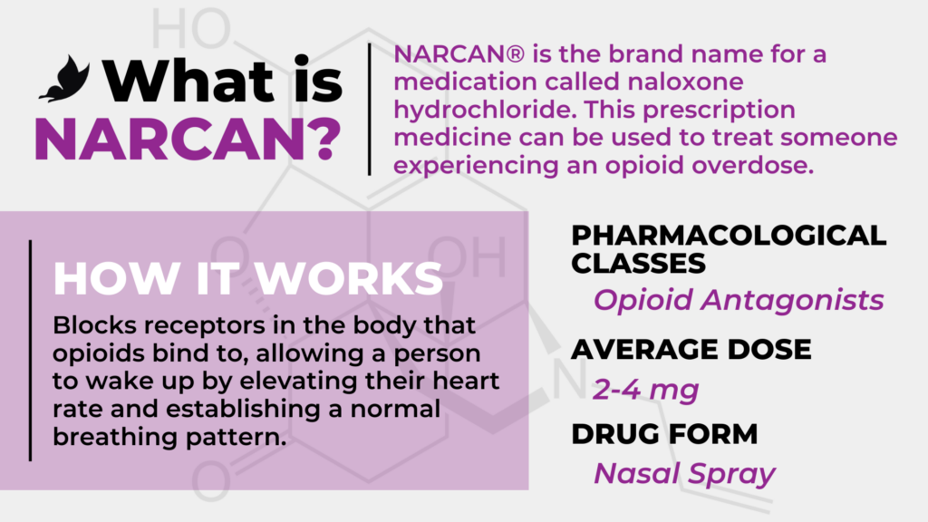 what is narcan infographic