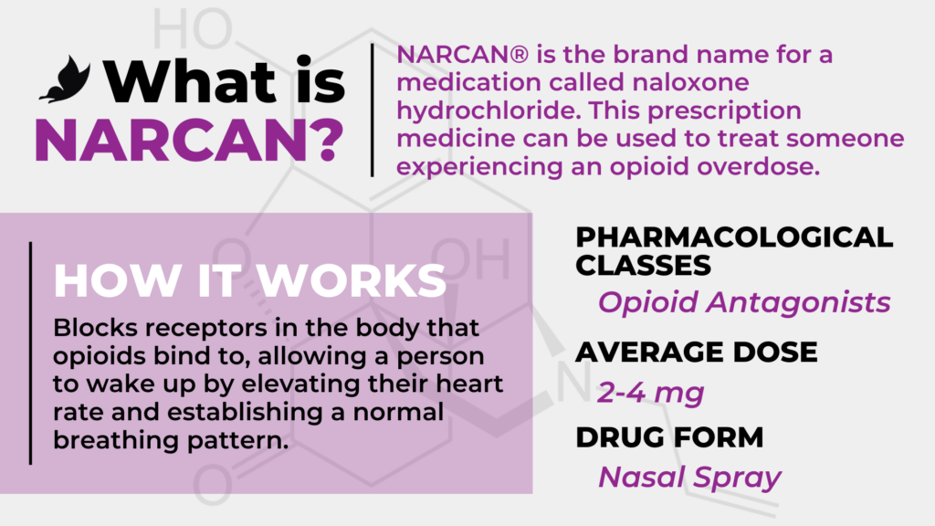 How to Use Narcan to Reverse an Opioid Overdose