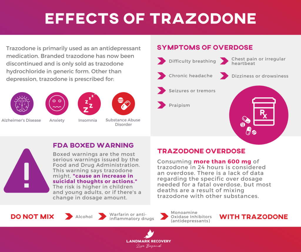 side effects of trazodone for sleep