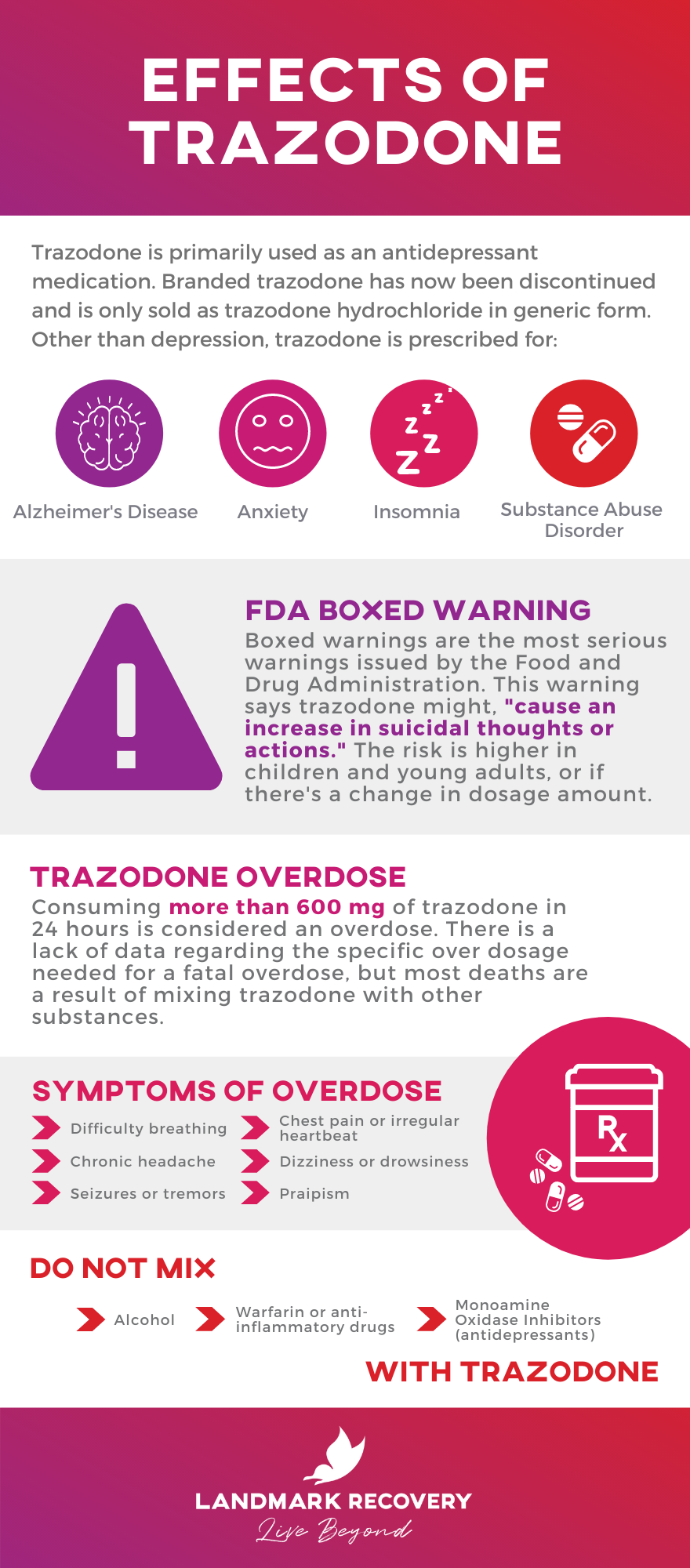 Effects Of Trazodone Overdose