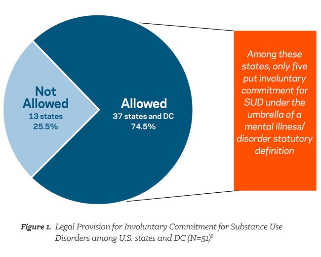 A graph showing the legal provisions for involuntary commitment for drug and alcohol addiction treatment