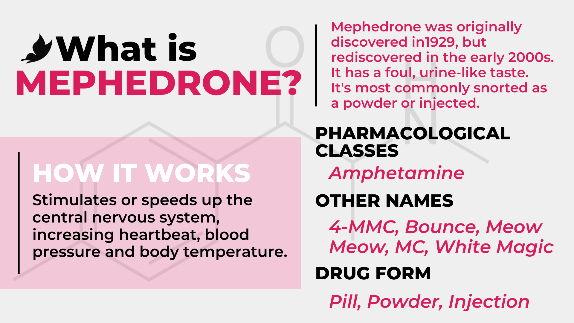 Infographic about Mephedrone