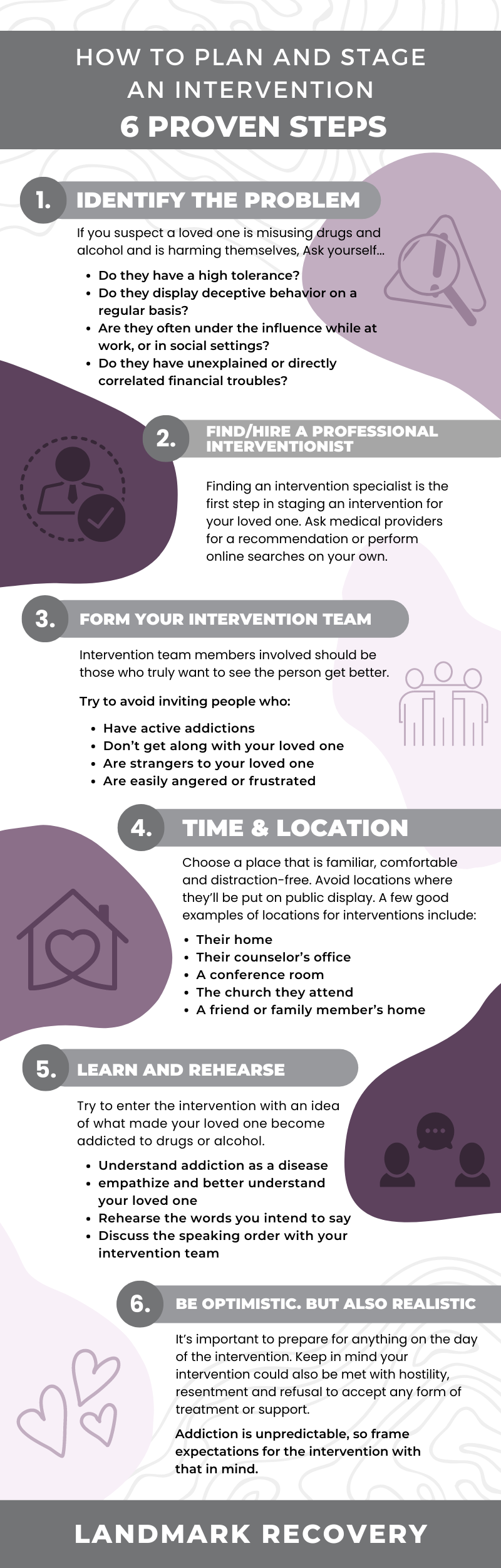 6 Steps on How to Plan and Stage an Intervention