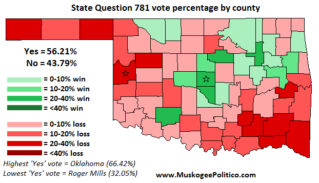 SQ781 results, courtesy of Muskogee Politico