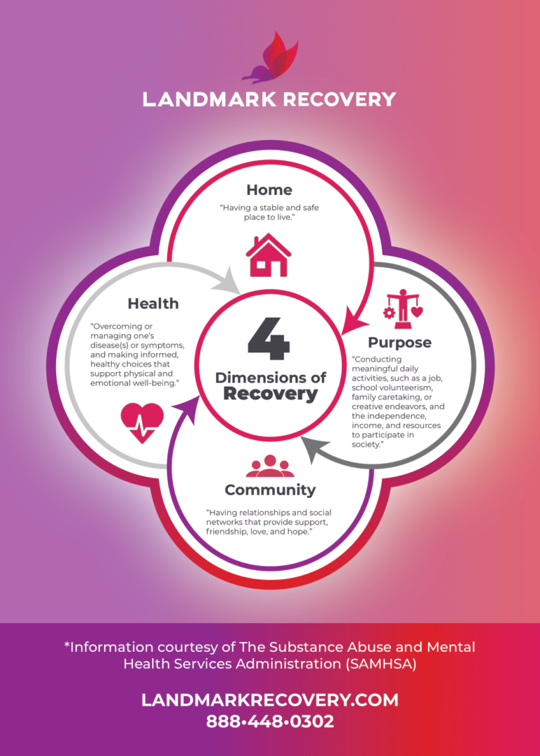 What Are The 4 Dimensions Of Recovery From Addiction?