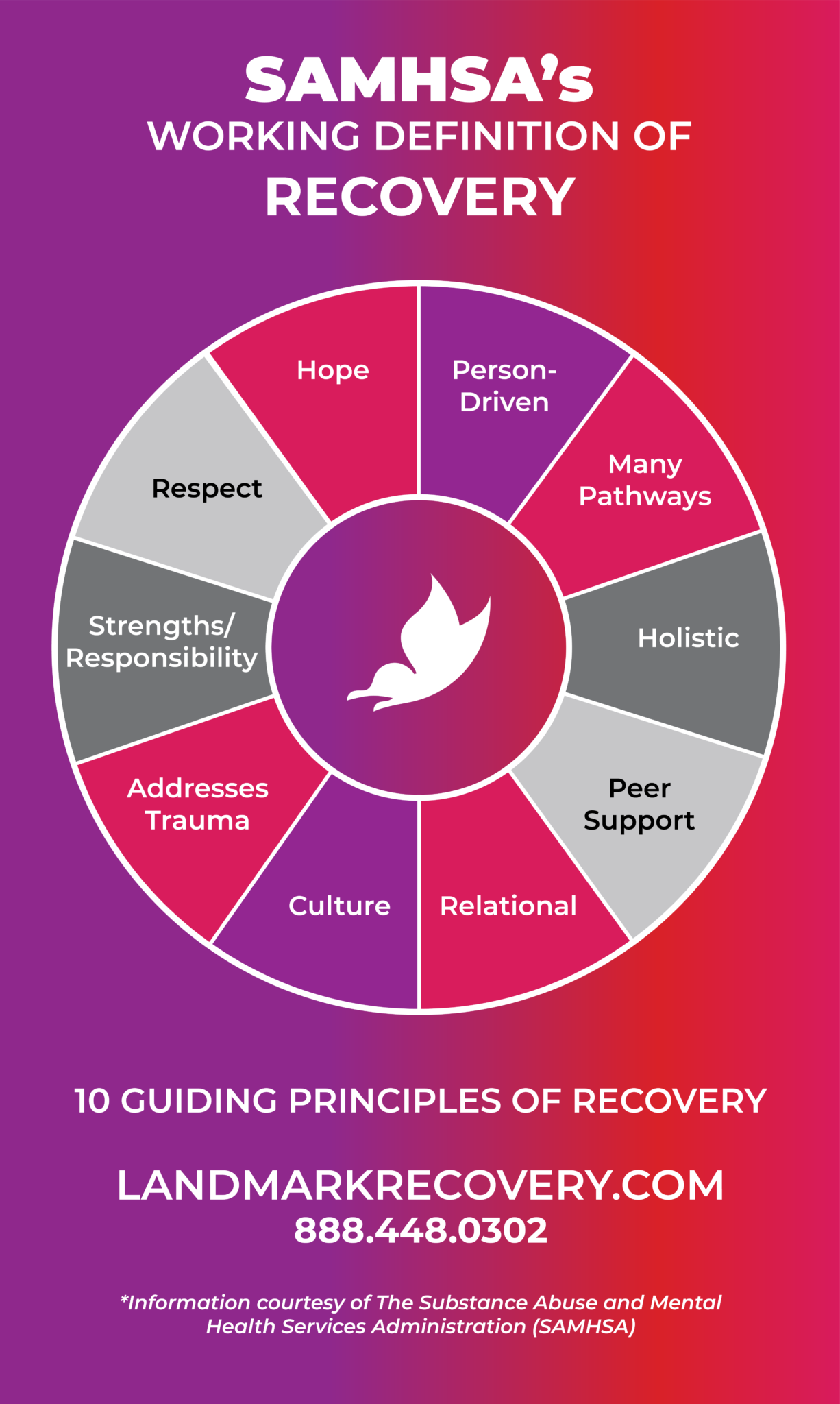 what-are-the-4-dimensions-of-recovery-from-addiction