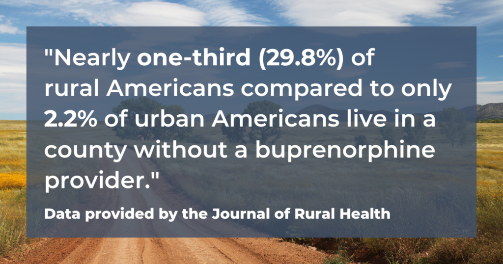 Almost one-third (29.8%) of rural Americans compared to 2.2% of urban Americans live in a county without a buprenorphine provider