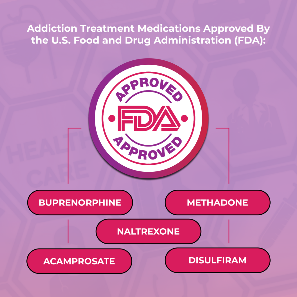 addiction treatment medications approved by the U.S. Food and Drug Administration (FDA), including buprenorphine, methadone, naltrexone, disulfiram, acamprosate