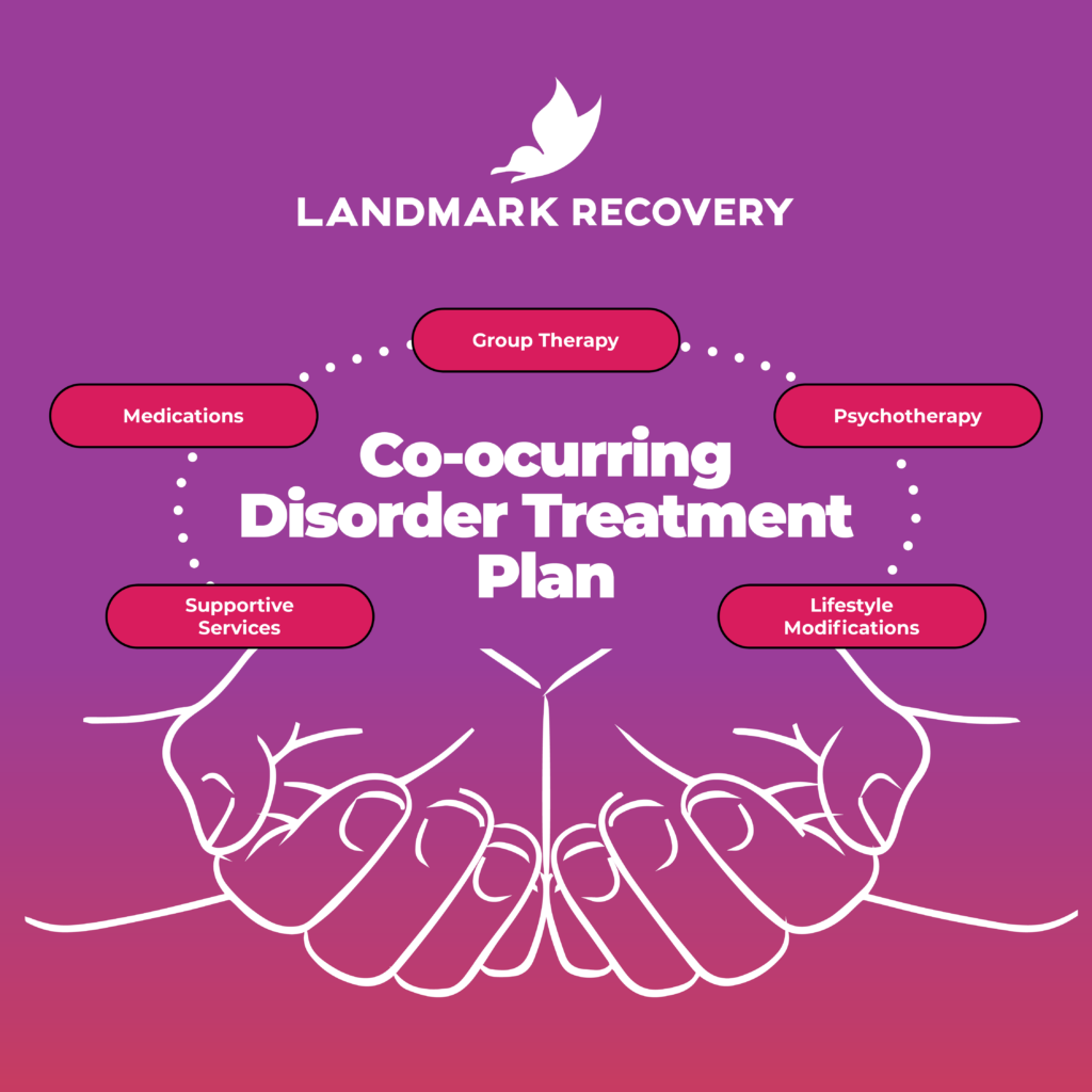 disorder treatment plan graphic