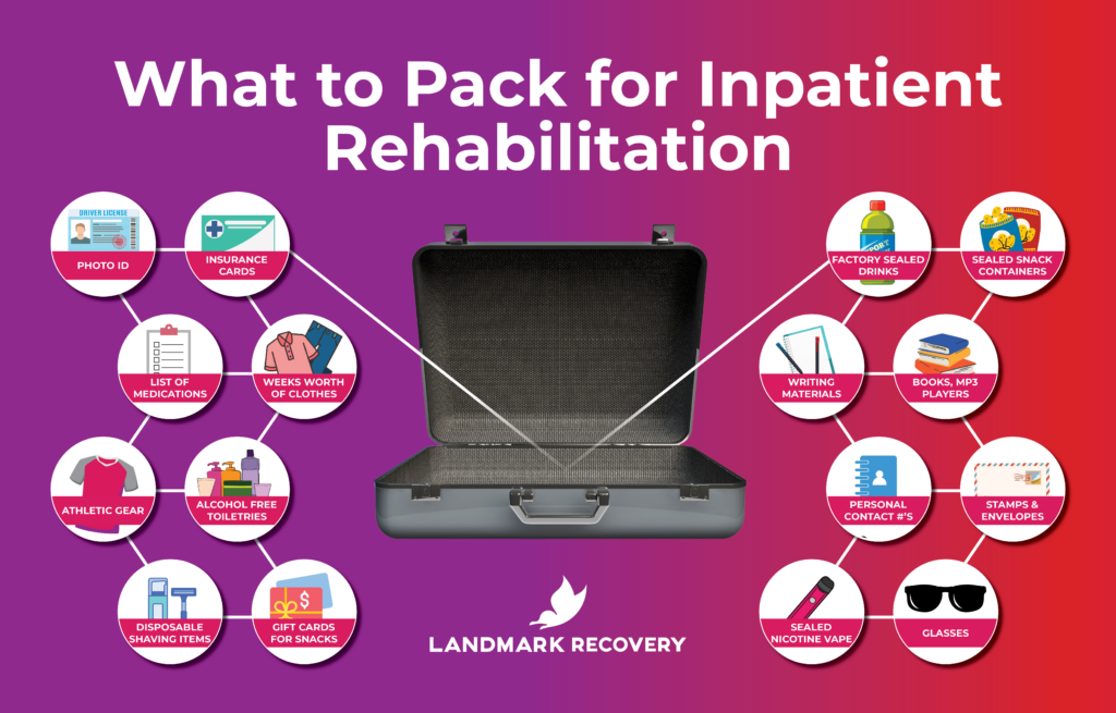 a detailed list of what patients should bring to residential treatment or inpatient rehab at landmark recovery
