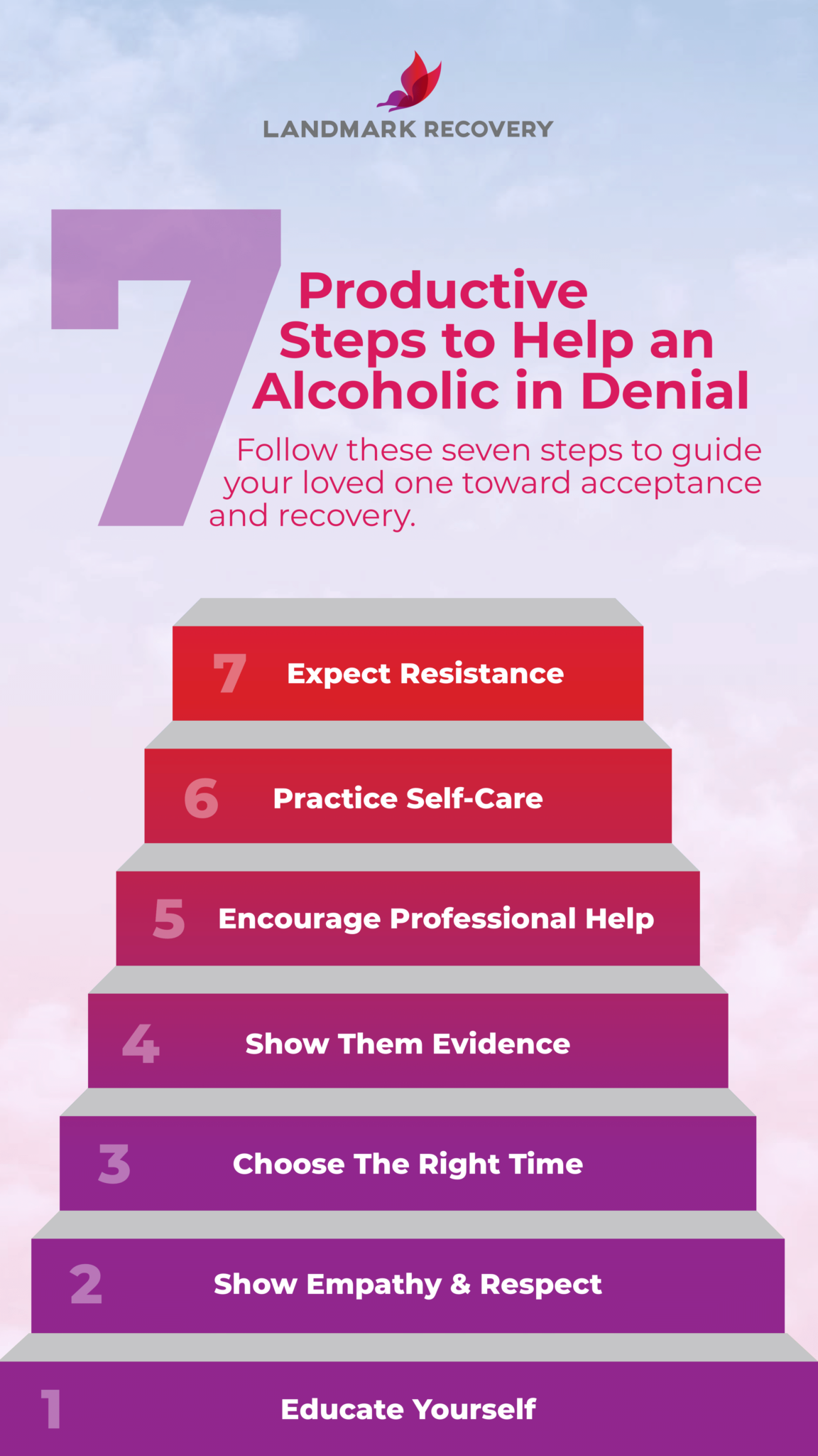 How to help an alcoholic who doesn t want help landmark recovery