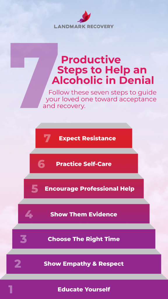 7 Productive Steps to Help an Alcoholic in Denial Infographic pyramid
