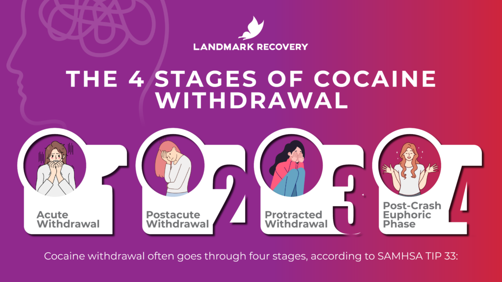 cocaine withdrawal stages