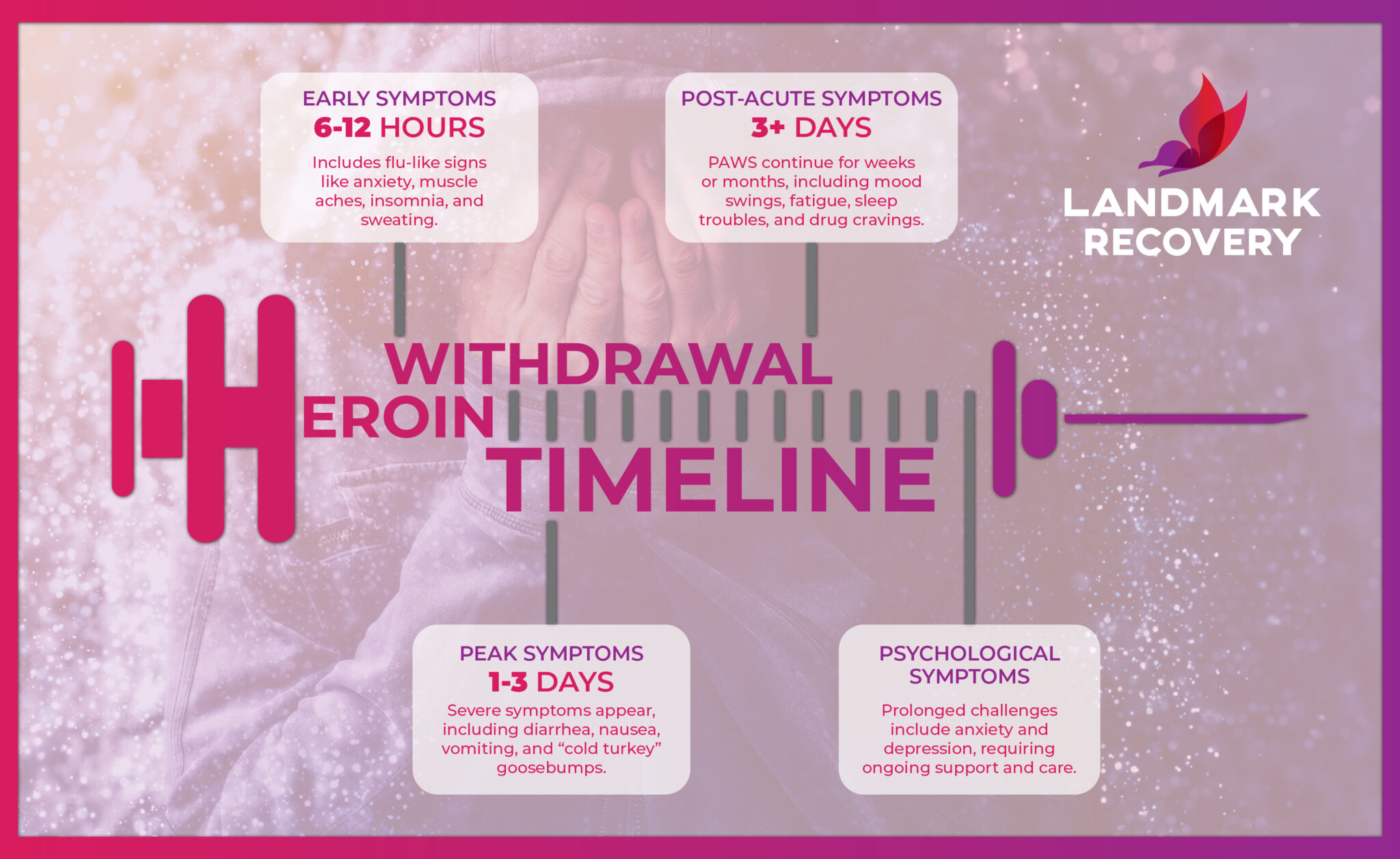How Long Does Daratumumab Stay In Your System How Long Does Heroin Stay in Your System? – Landmark Recovery