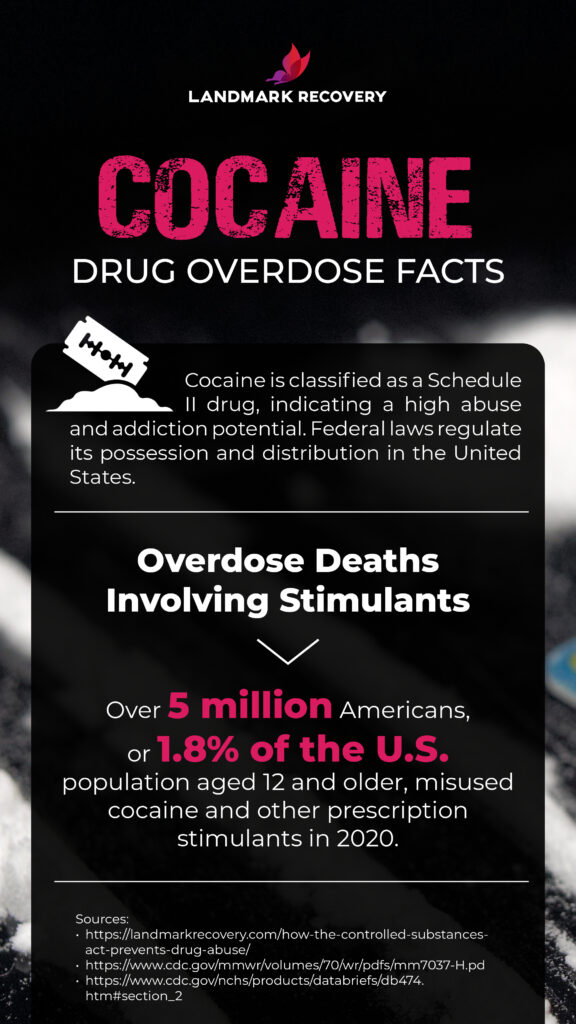 Cocaine Overdose Drug Facts infographic from Landmark Recovery