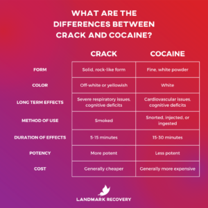 Crack Vs Cocaine – Landmark Recovery