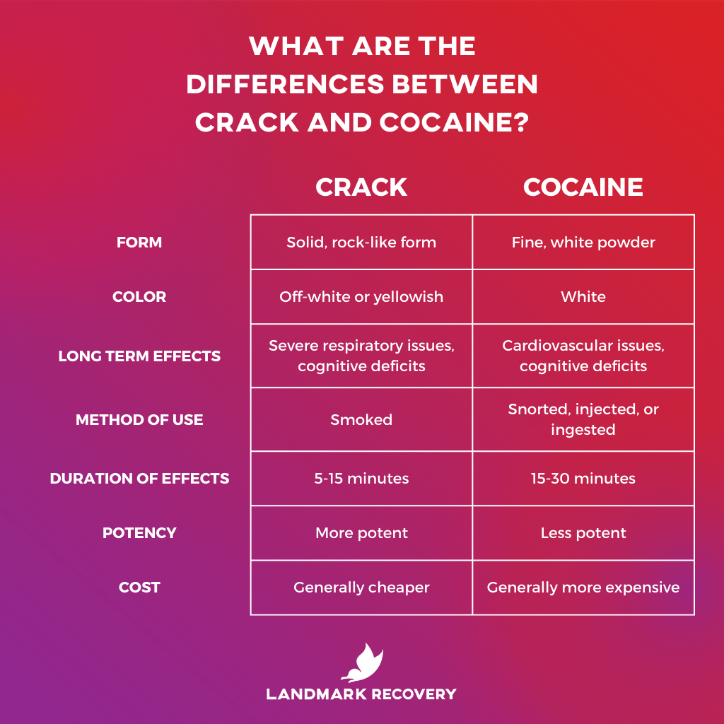A comparison chart showing the differences between crack and cocaine