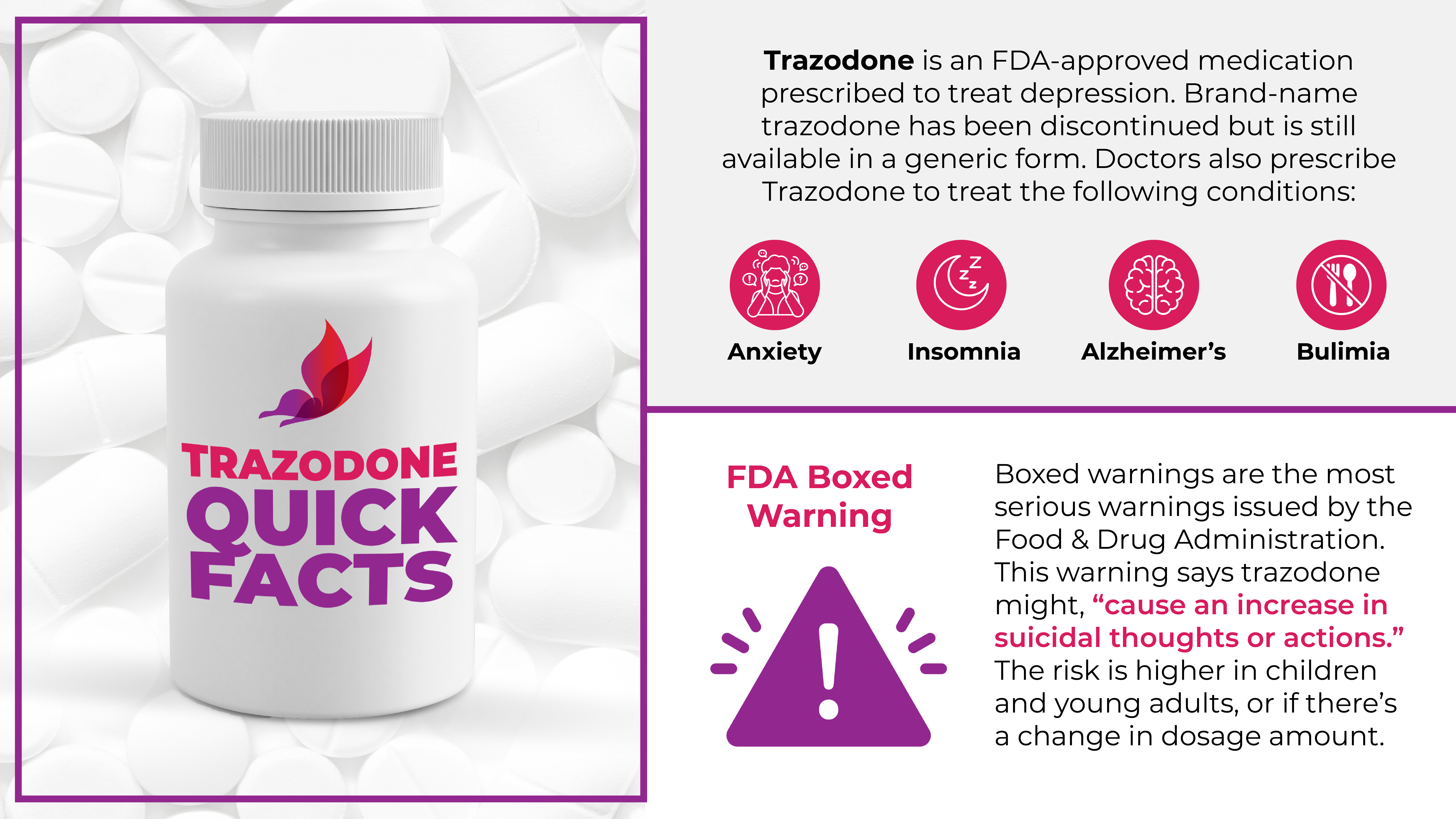 Trazodone quick facts and definition infographic