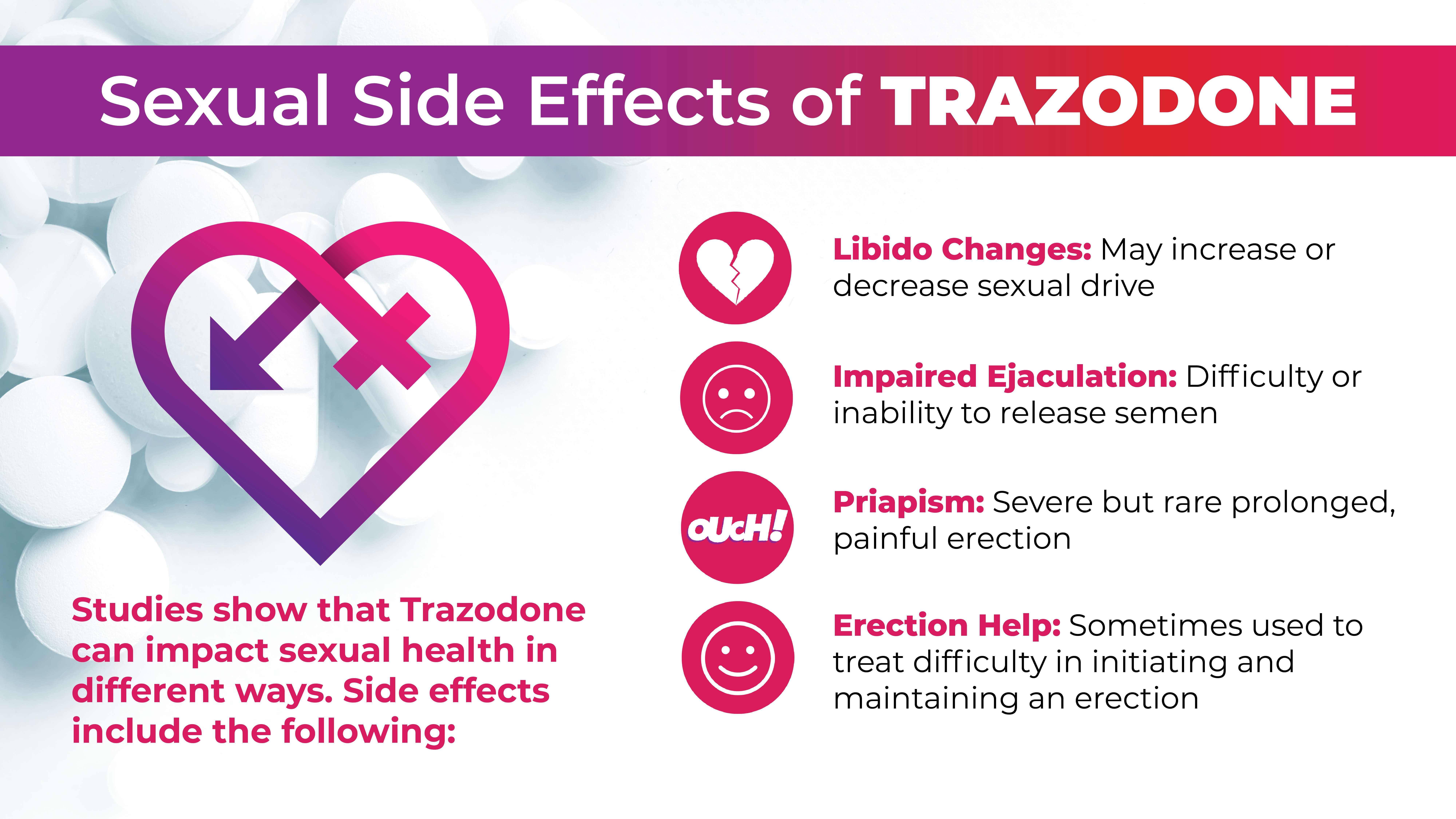 sexual side effects of trazodone infographic